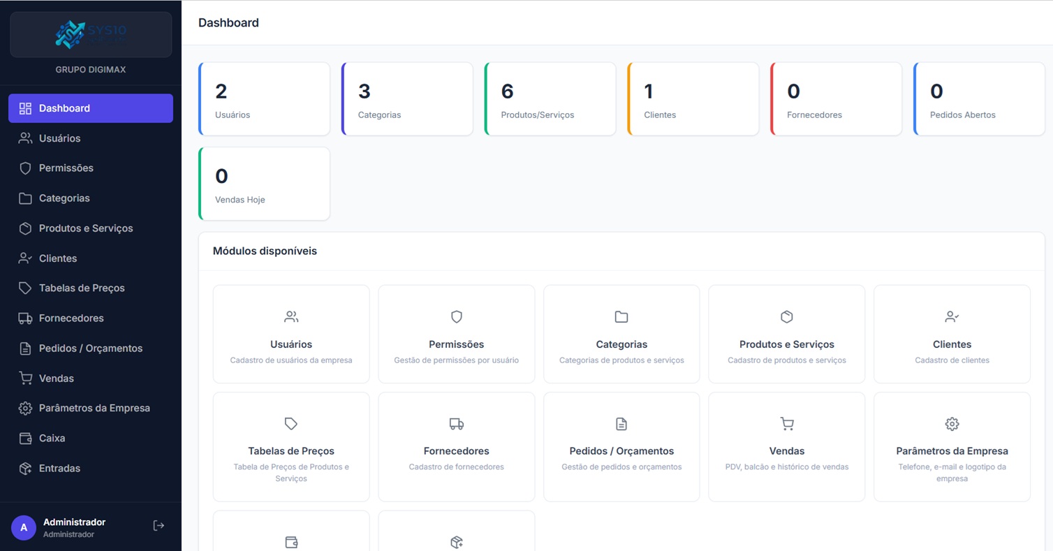 Visão geral do painel Sys10 ERP